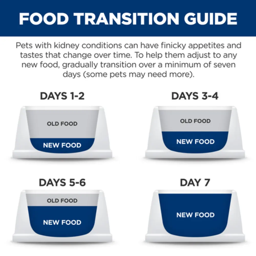 Hill's Prescription Diet k/d with Chicken Dry Dog Food - Renal Kidney Support Hill's Prescription Diet k/d with Chicken Dry Dog Food - Renal Kidney Support