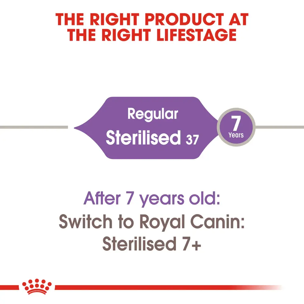 Royal Canin Sterilised 37 2kg bag for neutered adult cats featuring kibble for weight management and urinary health. Royal Canin Sterilised 37 2kg bag for neutered adult cats featuring kibble for weight management and urinary health.