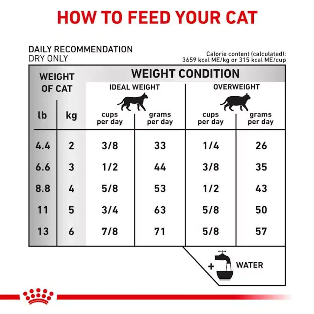 Royal Canin Feline Urinary SO dry cat food bag for struvite stone dissolution and calcium oxalate prevention. Royal Canin Feline Urinary SO dry cat food bag for struvite stone dissolution and calcium oxalate prevention.