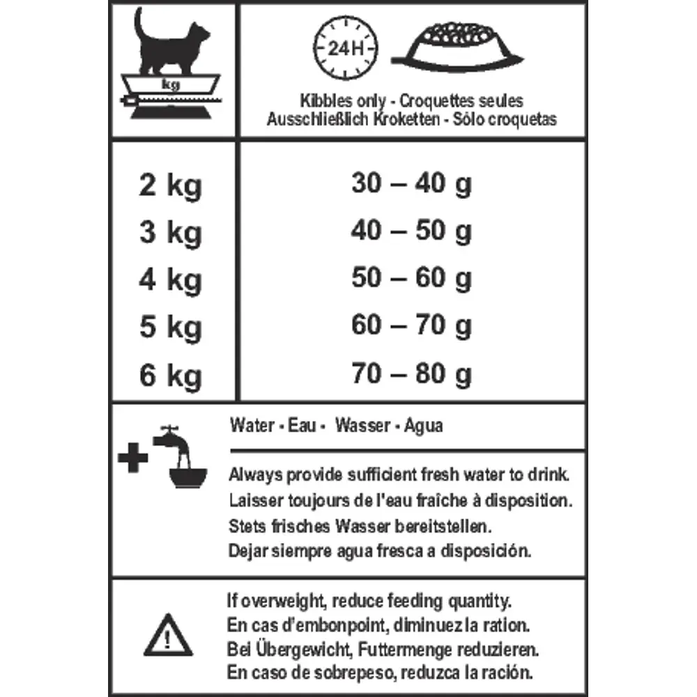 Royal Canin SC 365D 15kg bulk bag for sterilized adult cats in shelters and rescue centers.