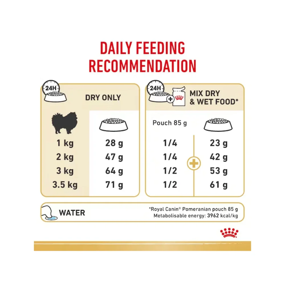 Royal Canin Pomeranian Adult 1.5kg bag featuring specialized kibble for tiny jaws and a fluffy double coat. Royal Canin Pomeranian Adult 1.5kg bag featuring specialized kibble for tiny jaws and a fluffy double coat.