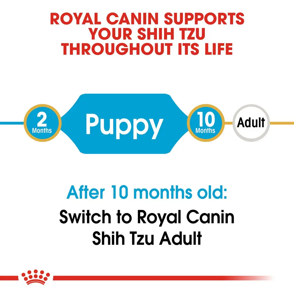 Royal Canin Shih Tzu Puppy dry dog food bag featuring tiny, curved kibble for puppies with underbites and short muzzles. Royal Canin Shih Tzu Puppy dry dog food bag featuring tiny, curved kibble for puppies with underbites and short muzzles.