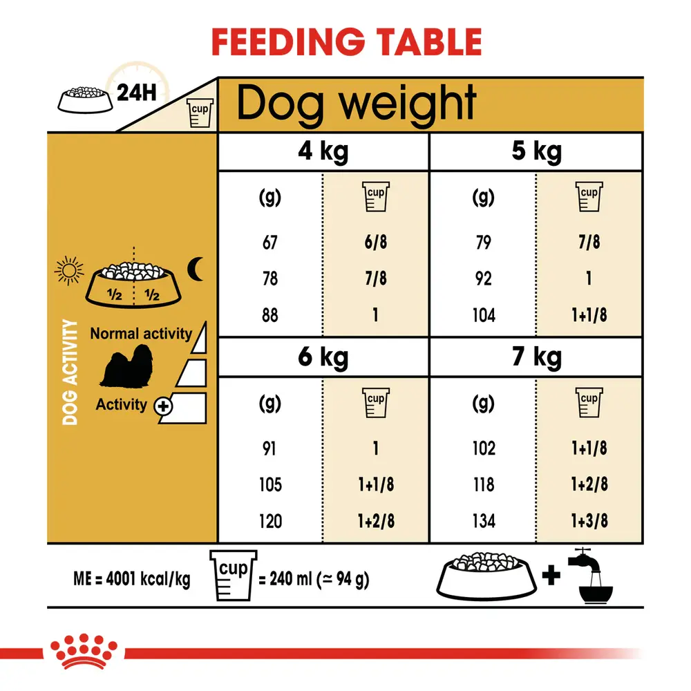 Royal Canin Shih Tzu Adult dry dog food bag featuring specialized kibble for brachycephalic jaws and long coat support. Royal Canin Shih Tzu Adult dry dog food bag featuring specialized kibble for brachycephalic jaws and long coat support.