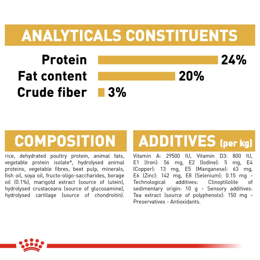 Royal Canin Shih Tzu Adult dry dog food bag featuring specialized kibble for brachycephalic jaws and long coat support. Royal Canin Shih Tzu Adult dry dog food bag featuring specialized kibble for brachycephalic jaws and long coat support.
