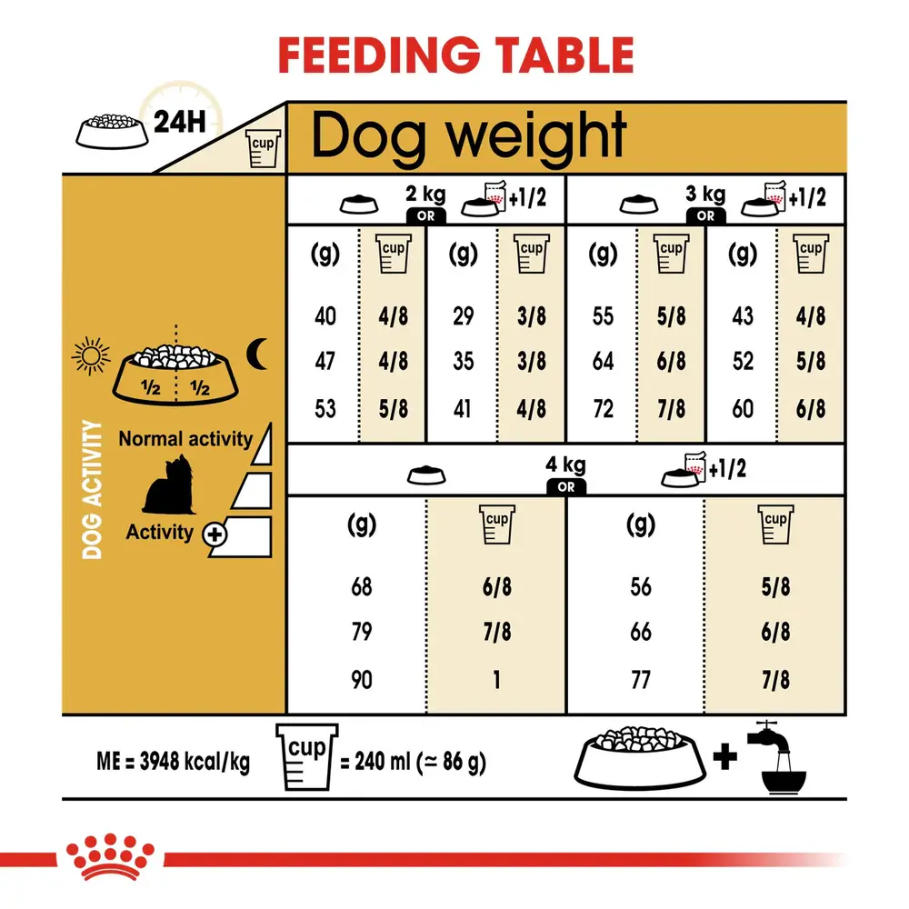 Royal Canin Yorkshire Terrier Adult dry dog food bag for purebred Yorkies 10 months to 8 years, showing specialized dental health kibble. Royal Canin Yorkshire Terrier Adult dry dog food bag for purebred Yorkies 10 months to 8 years, showing specialized dental health kibble.