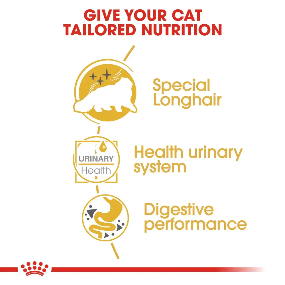 Royal Canin Persian Adult wet food pouch featuring a soft loaf texture designed for the flat faces of Persian cats. Royal Canin Persian Adult wet food pouch featuring a soft loaf texture designed for the flat faces of Persian cats.