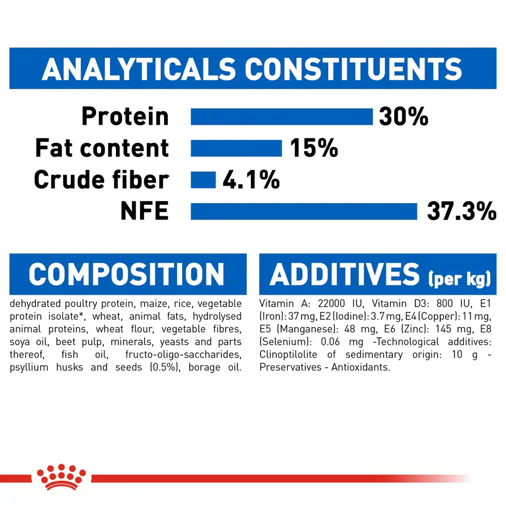 Royal Canin Indoor Adult dry cat food bag for indoor cats aged 1-7 years featuring kibble for stool odor reduction and hairball management. Royal Canin Indoor Adult dry cat food bag for indoor cats aged 1-7 years featuring kibble for stool odor reduction and hairball management.