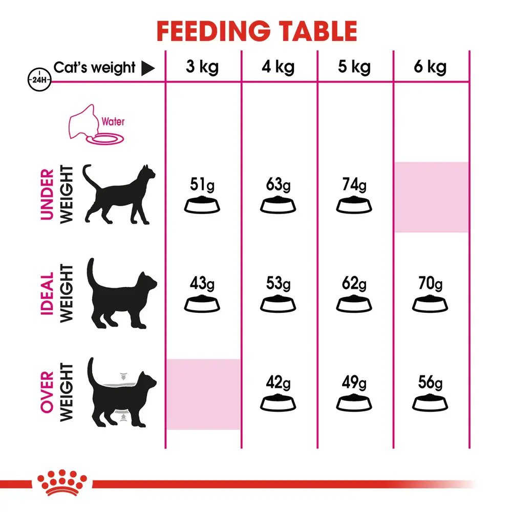 Royal Canin Savour Exigent dry cat food showing two different types of synergistic kibble for picky adult cats. Royal Canin Savour Exigent dry cat food showing two different types of synergistic kibble for picky adult cats.