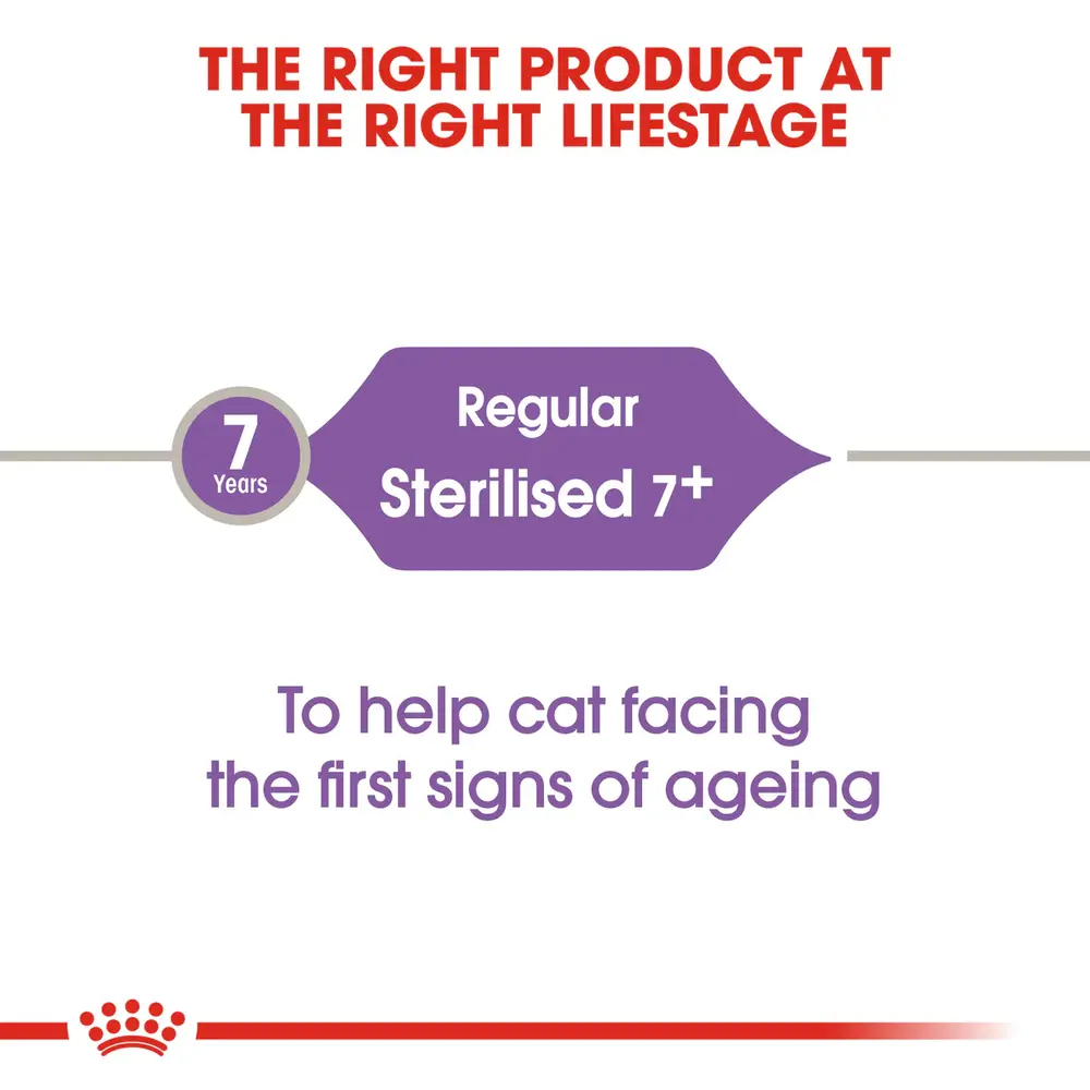 Royal Canin Sterilised 7+ dry cat food bag for neutered senior cats showing kibble enriched with vitality nutrients and kidney support. Royal Canin Sterilised 7+ dry cat food bag for neutered senior cats showing kibble enriched with vitality nutrients and kidney support.