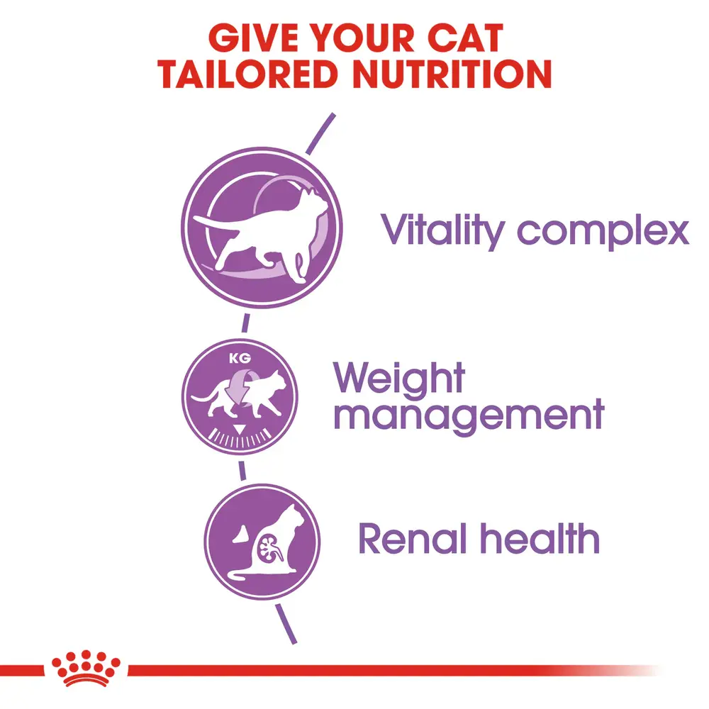 Royal Canin Sterilised 7+ dry cat food bag for neutered senior cats showing kibble enriched with vitality nutrients and kidney support. Royal Canin Sterilised 7+ dry cat food bag for neutered senior cats showing kibble enriched with vitality nutrients and kidney support.