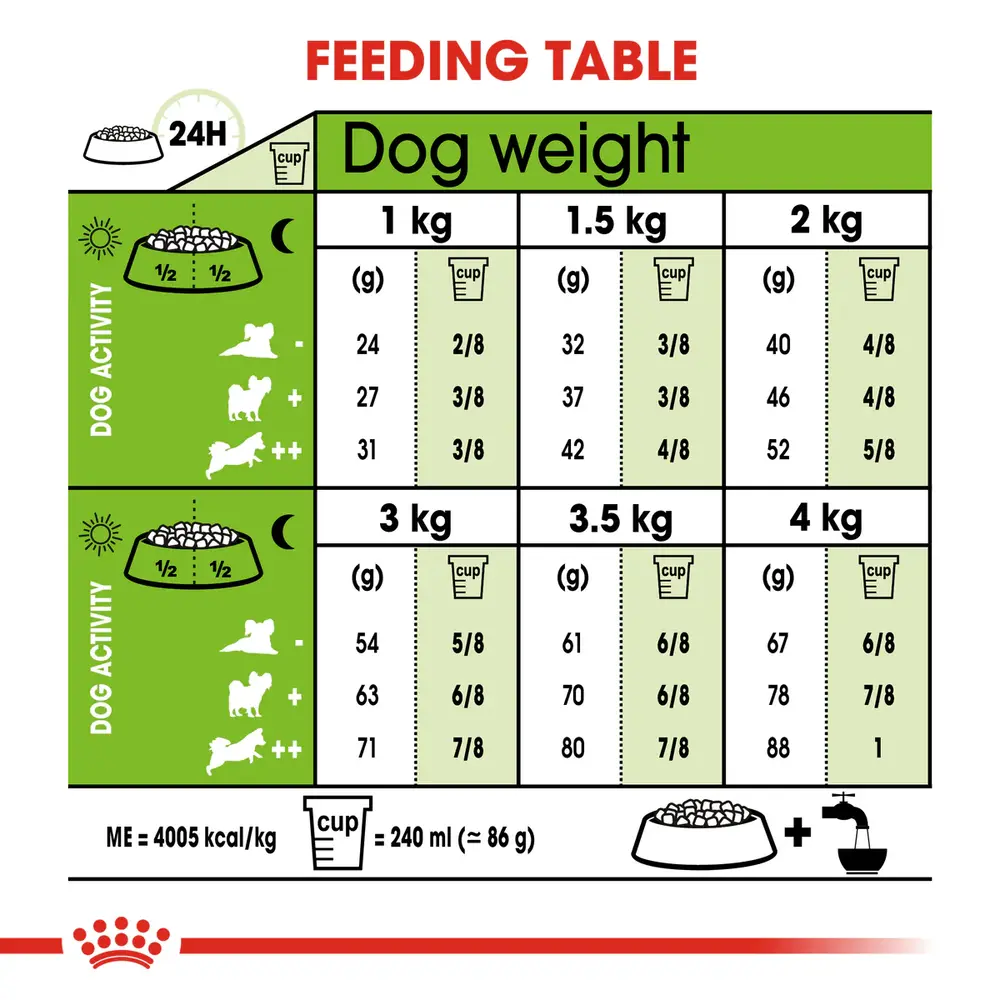 Royal Canin X-Small Adult dry dog food bag showing tiny kibble specifically designed for dogs weighing under 8 pounds Royal Canin X-Small Adult dry dog food bag showing tiny kibble specifically designed for dogs weighing under 8 pounds