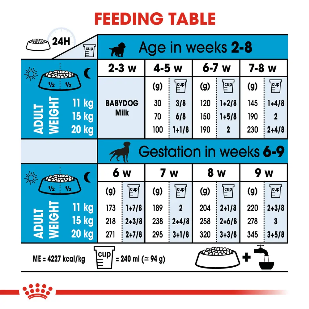 Royal Canin Professional Medium Starter Mother & Babydog dry dog food for medium breed pregnant mothers and weaning puppies. Royal Canin Professional Medium Starter Mother & Babydog dry dog food for medium breed pregnant mothers and weaning puppies.